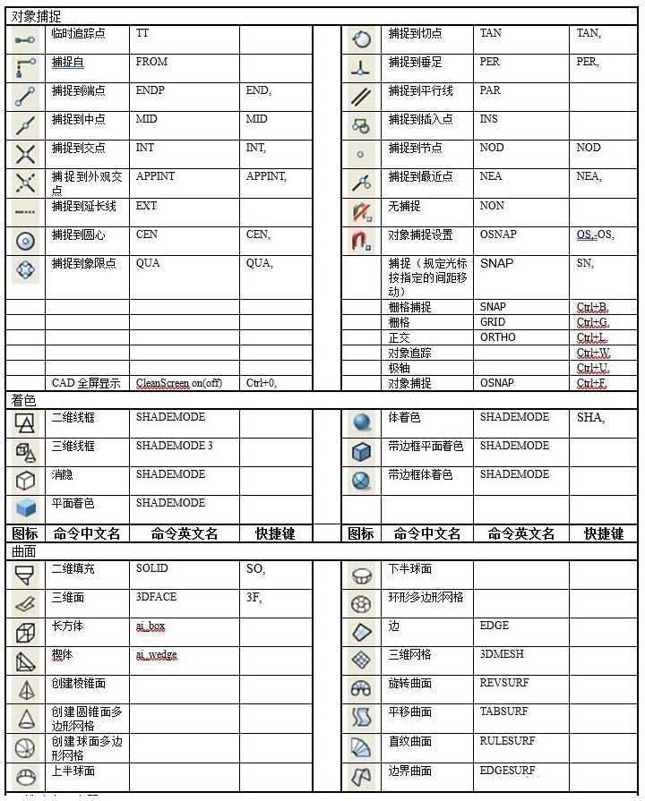 CAD快捷命令6