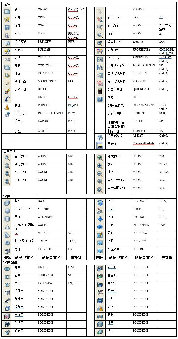 CAD快捷命令5