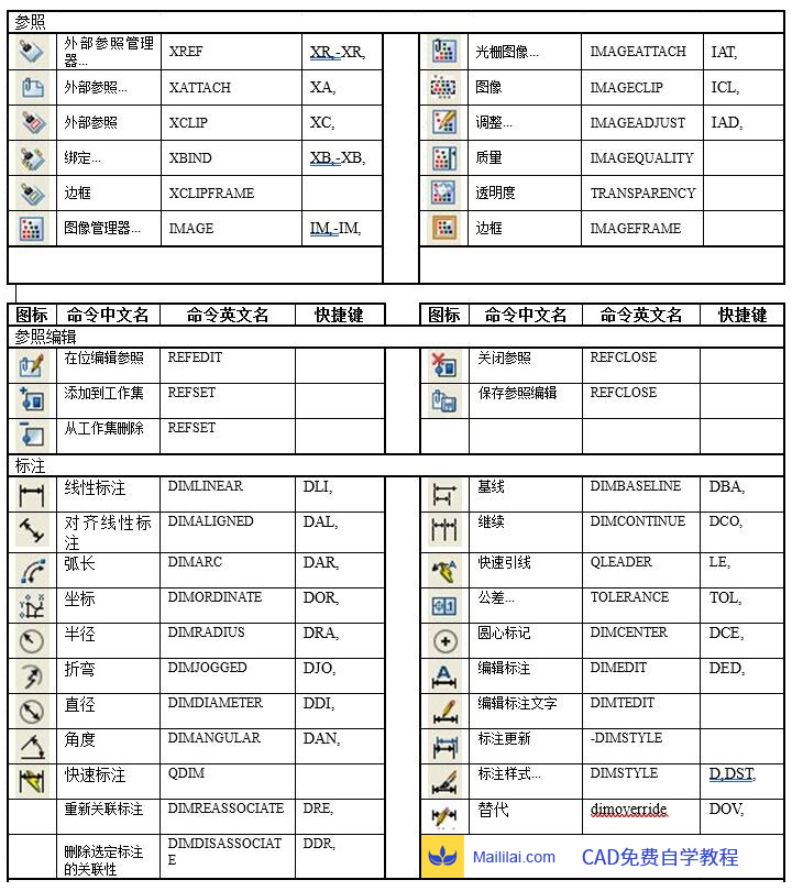 CAD快捷命令3