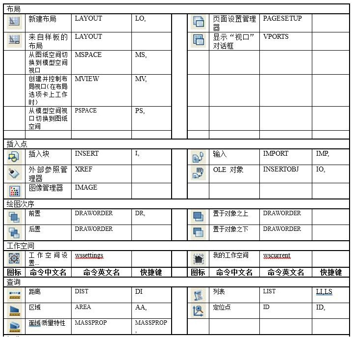 CAD快捷命令4