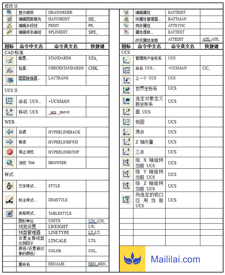 CAD快捷命令2