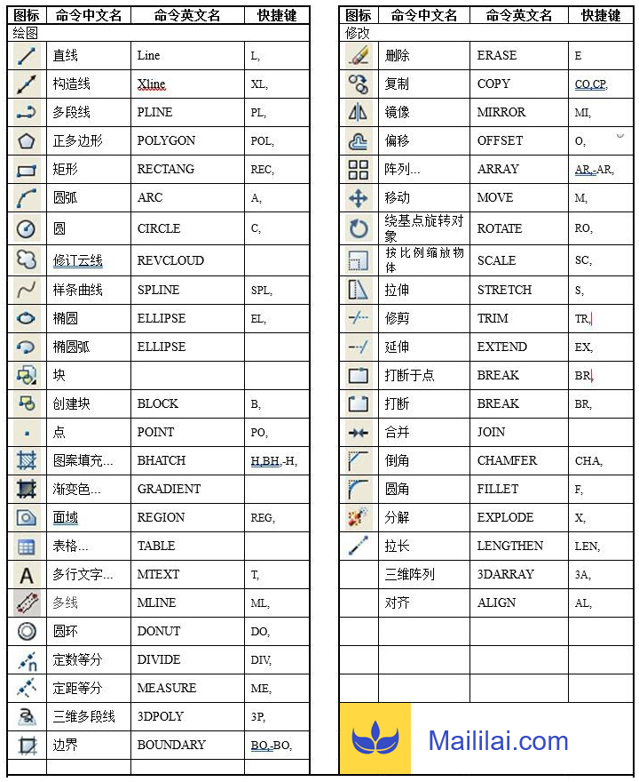 CAD快捷命令